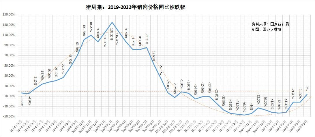 6月消费物价上涨2.5%，怎么跟我预测的不差分毫？