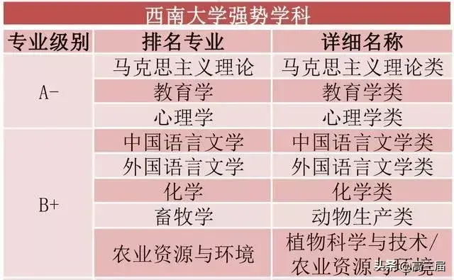 教育部直属6所师范大学（教育部直属6所师范大学公费师范生）