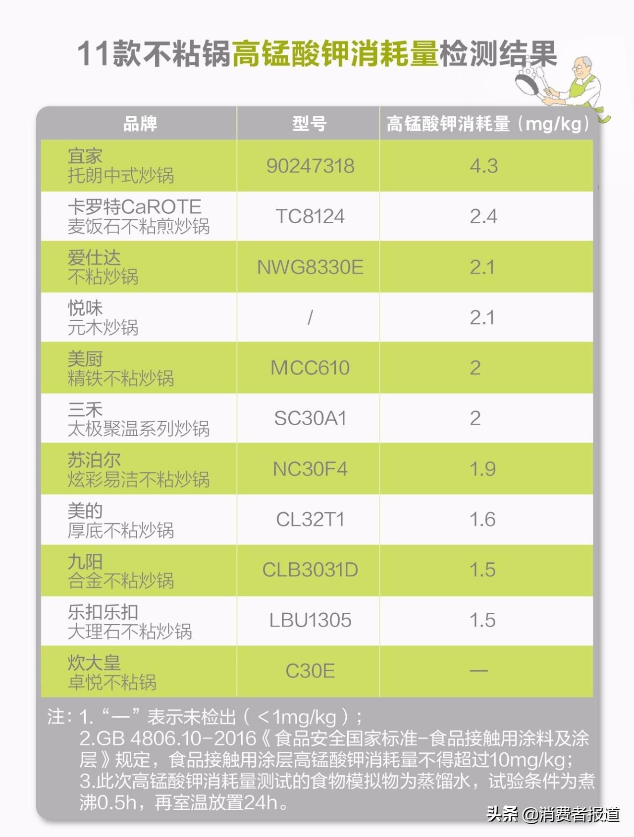 不粘锅什么牌子好 不锈钢不粘锅十大品牌