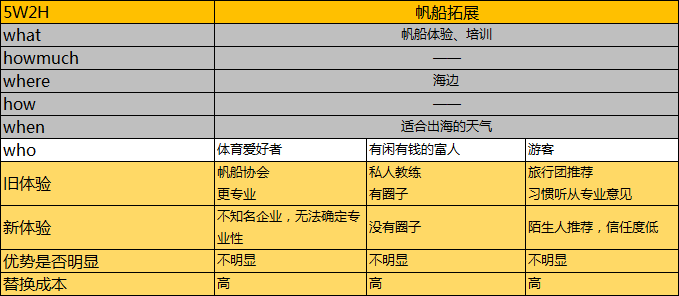 新产品如何快速推广市场(一般新产品怎么推广市场)