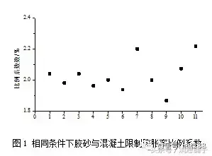 补偿收缩混凝土 补偿收缩防水混凝土