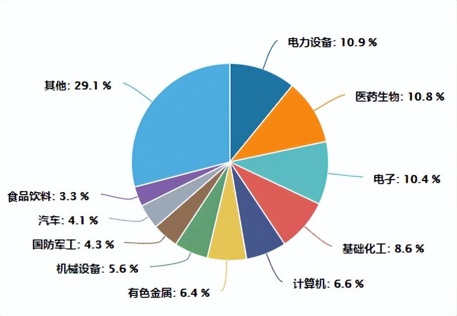 股指期货手续费多少（股指期货手续费多少啊）