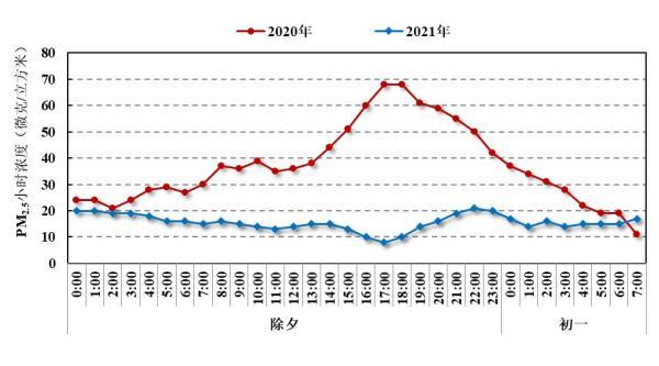 上海pm25查询（今日上海pm2.5实时查询）