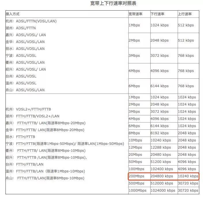 服务器带宽上行下行是什么意思？【经验之谈】