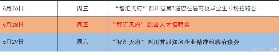 成都人才市场在哪里（成都人才市场在什么地方）