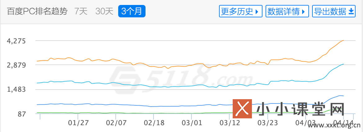 网站关键词排名分析