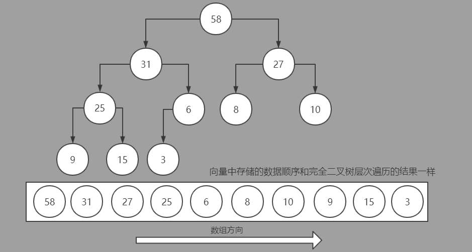 java实现队列