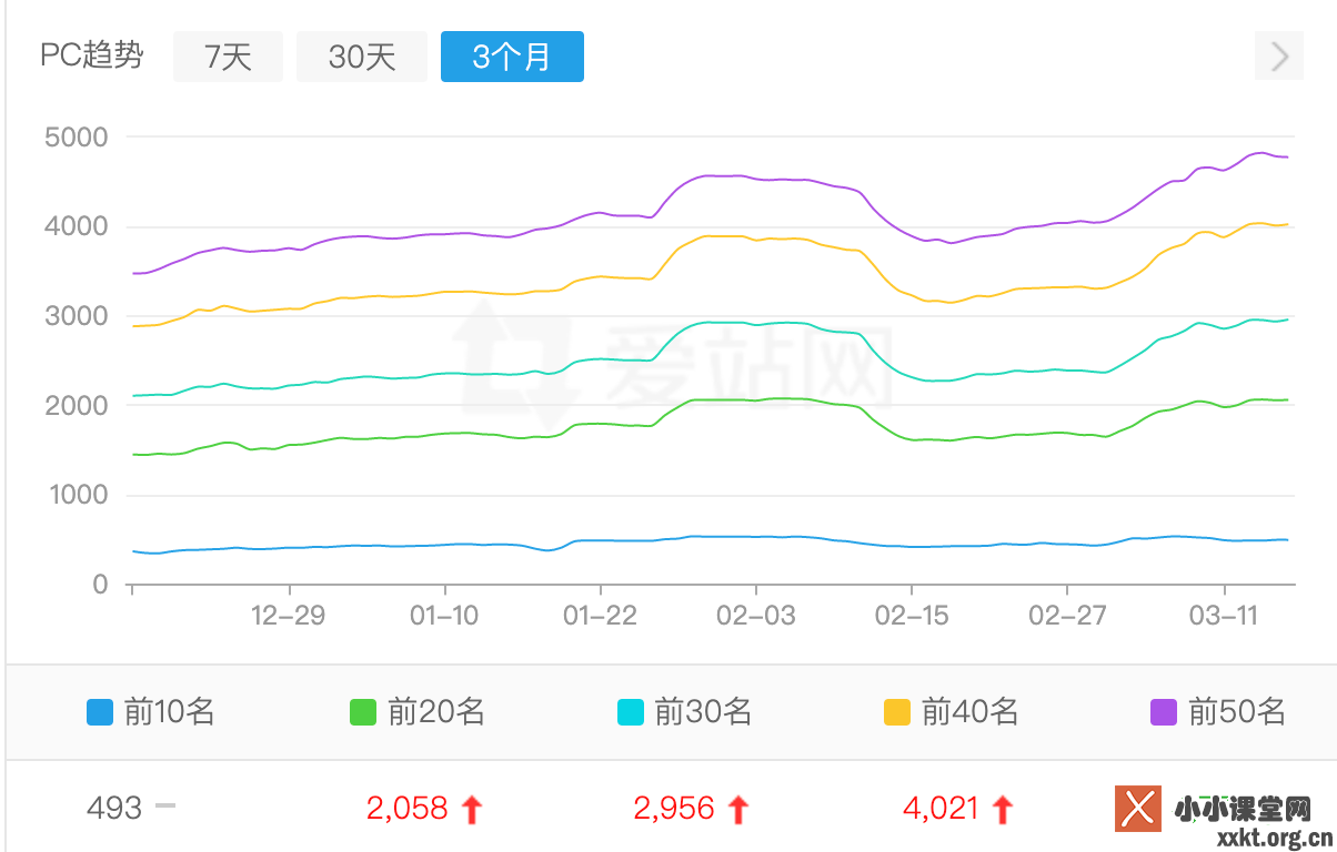 网站内容维护