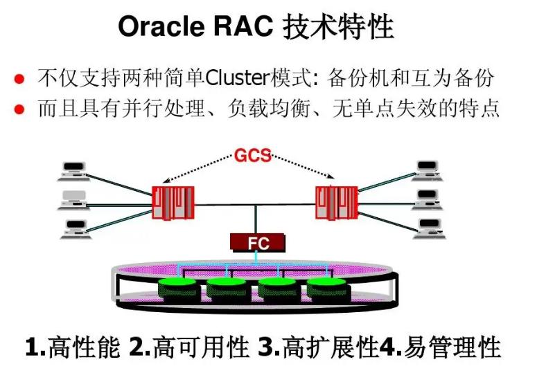 oracle rac