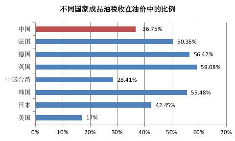 油价国际跌我们涨(油价国际跌国内涨为什么)