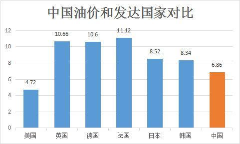 油价国际跌我们涨(油价国际跌国内涨为什么)