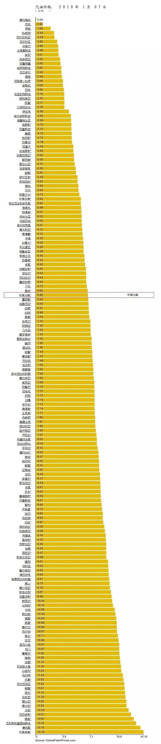 油价国际跌我们涨(油价国际跌国内涨为什么)