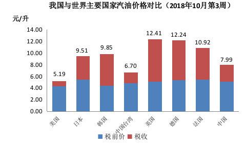 油价国际跌我们涨(油价国际跌国内涨为什么)