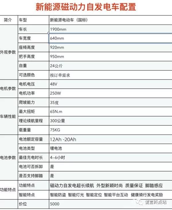 永不充电的磁能电动车可信吗(永磁电动车的骗局)