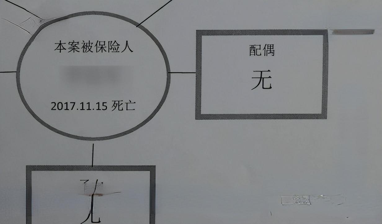 17年广西一家三口出车祸身亡，保险公司却回复：受益人死了不用赔