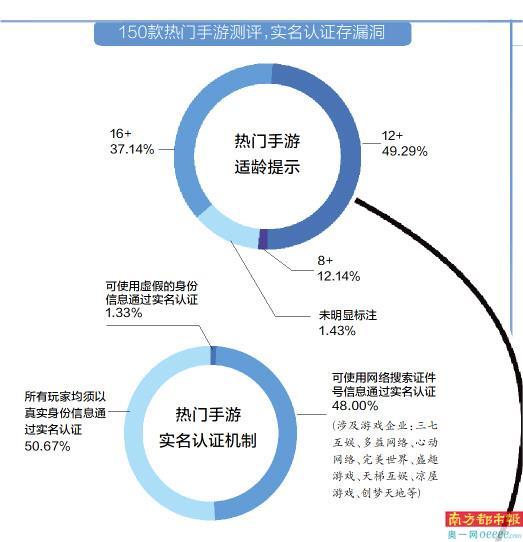 游戏实名认证身份证号码(游戏实名认证身份证号码2021)