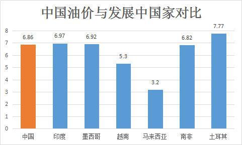 油价国际跌我们涨(油价国际跌国内涨为什么)