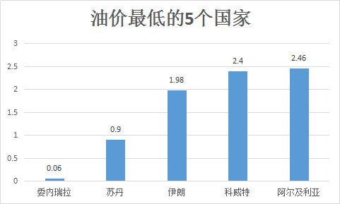 油价国际跌我们涨(油价国际跌国内涨为什么)